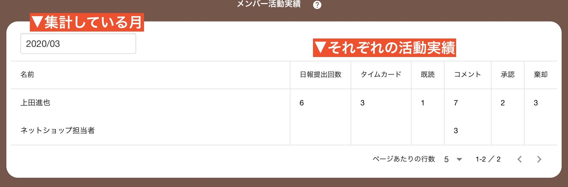 活動実績について