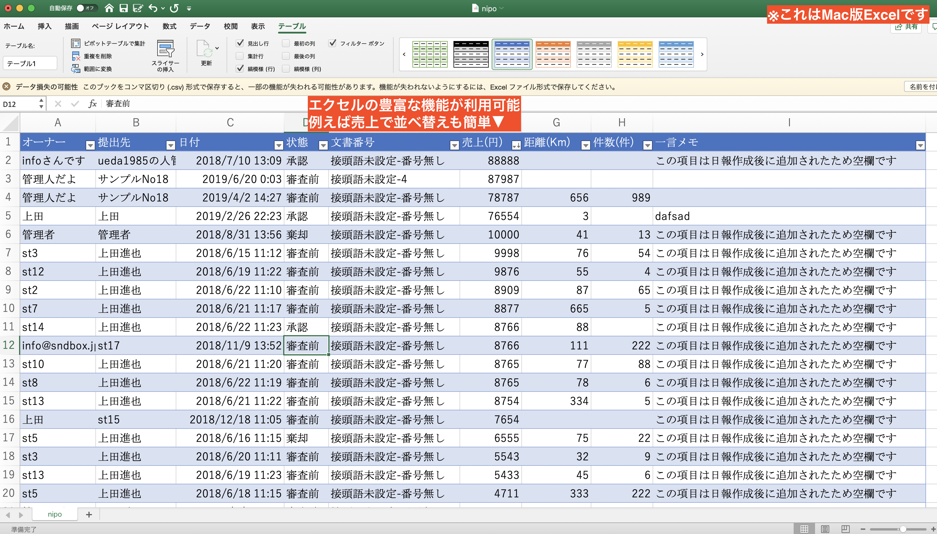 業務報告書をクラウドシステムにしてスマホから作成する クラウド日報nipo