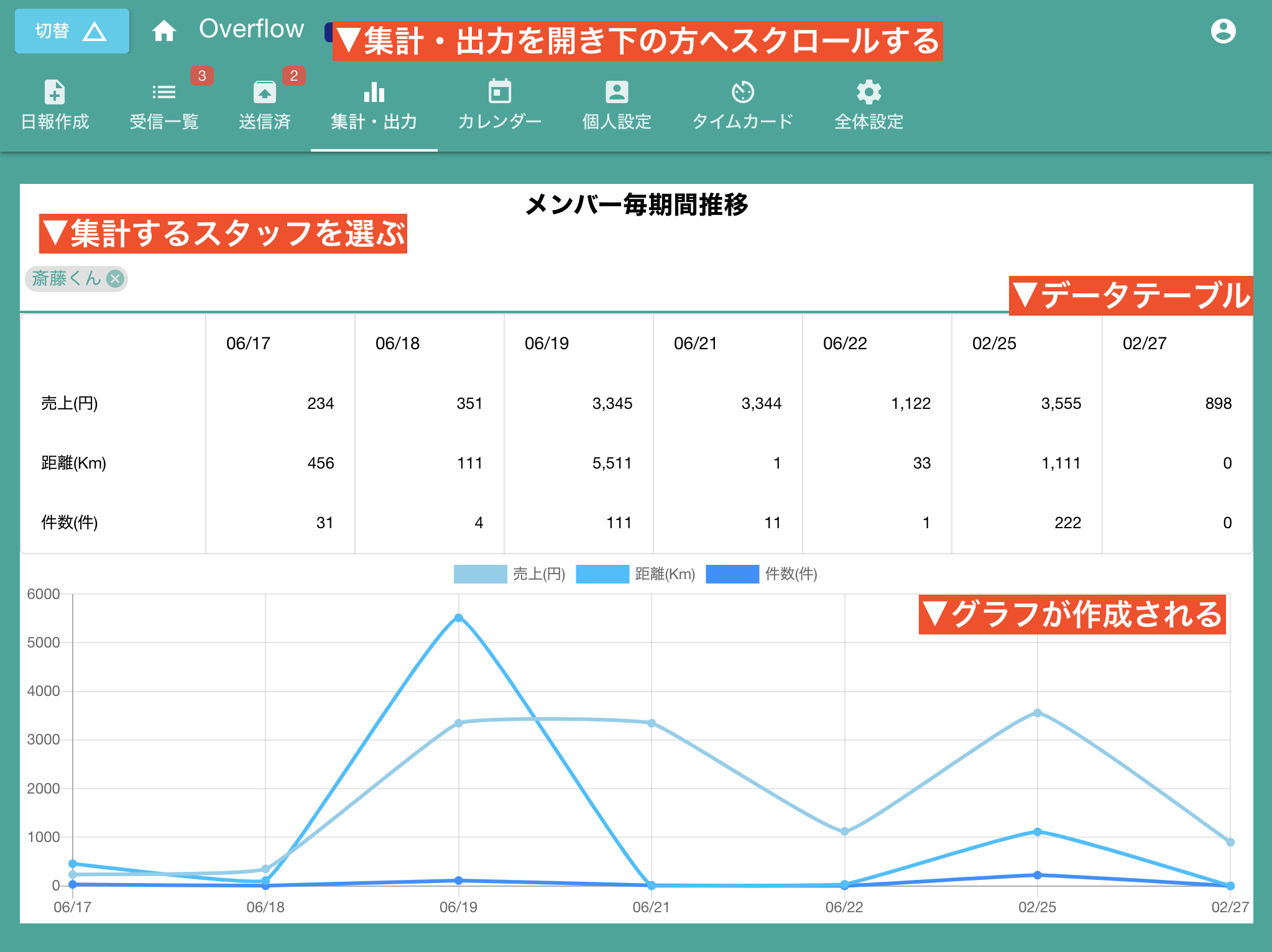 日報をエクセルシートで集計しよう クラウド日報nipo