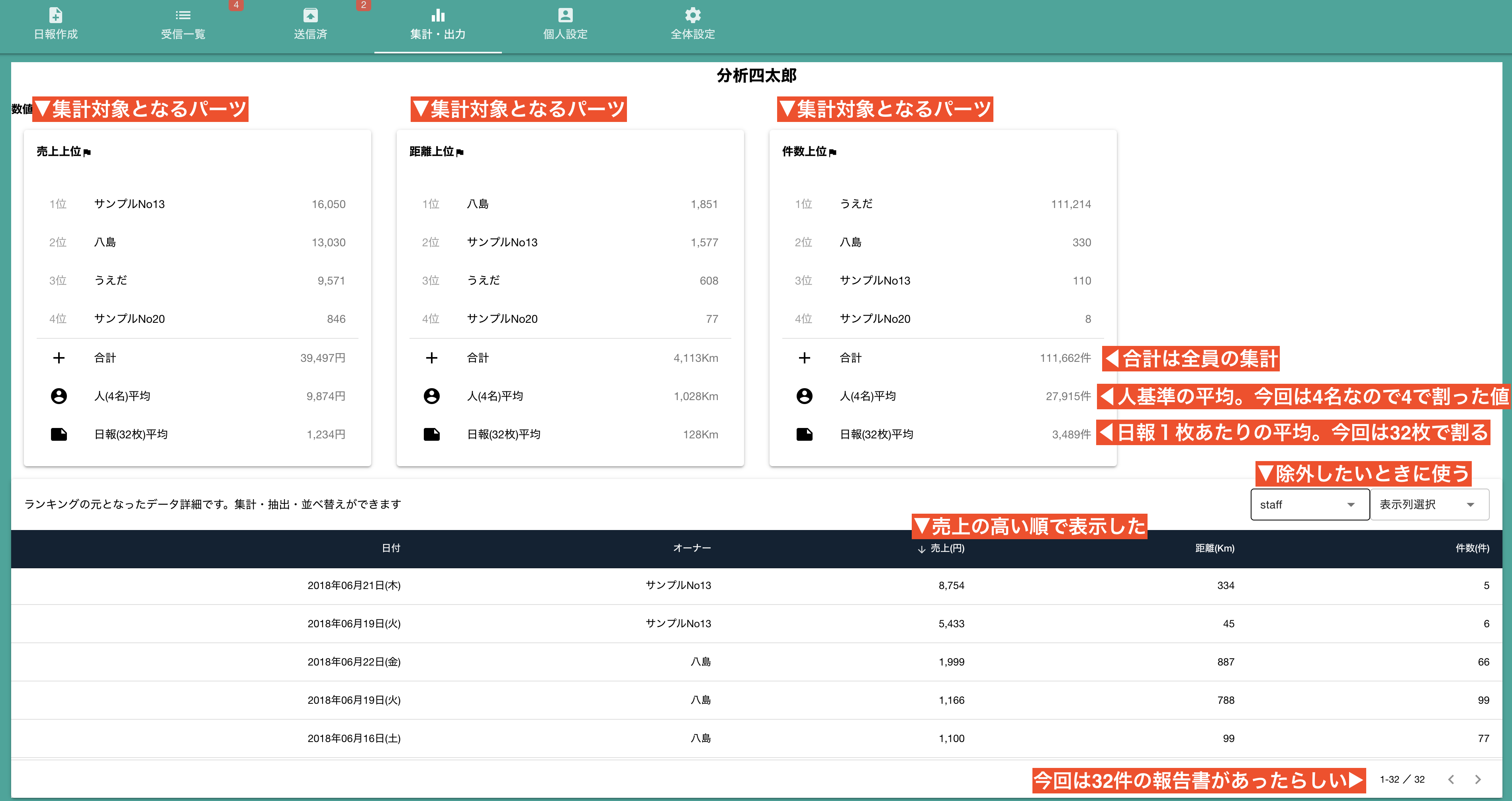 報告書を集計する